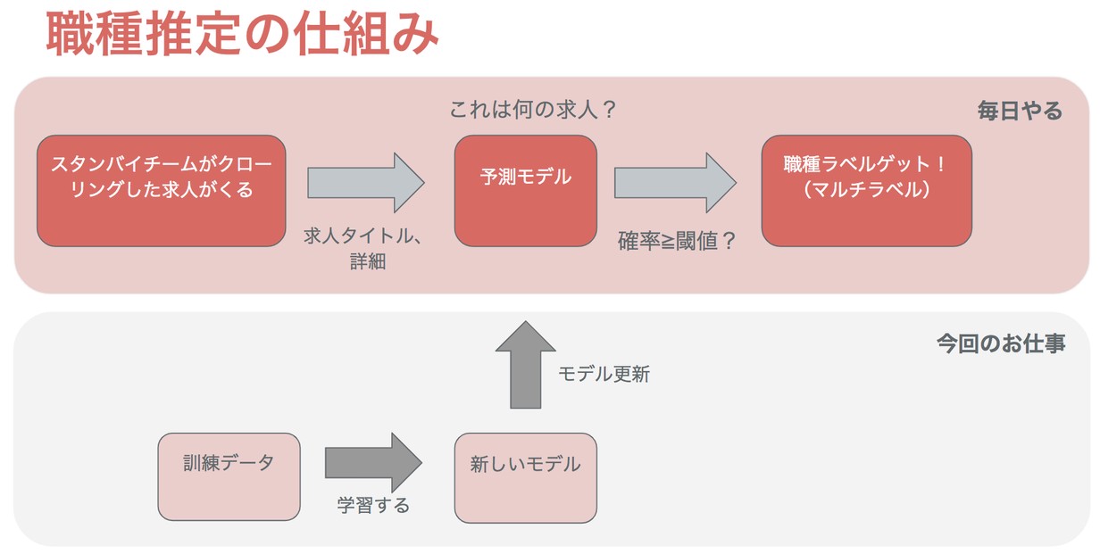 sys_struct