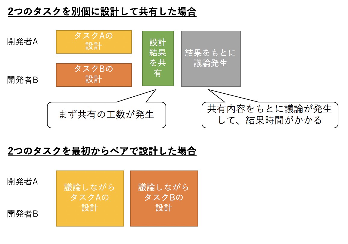 pair_design