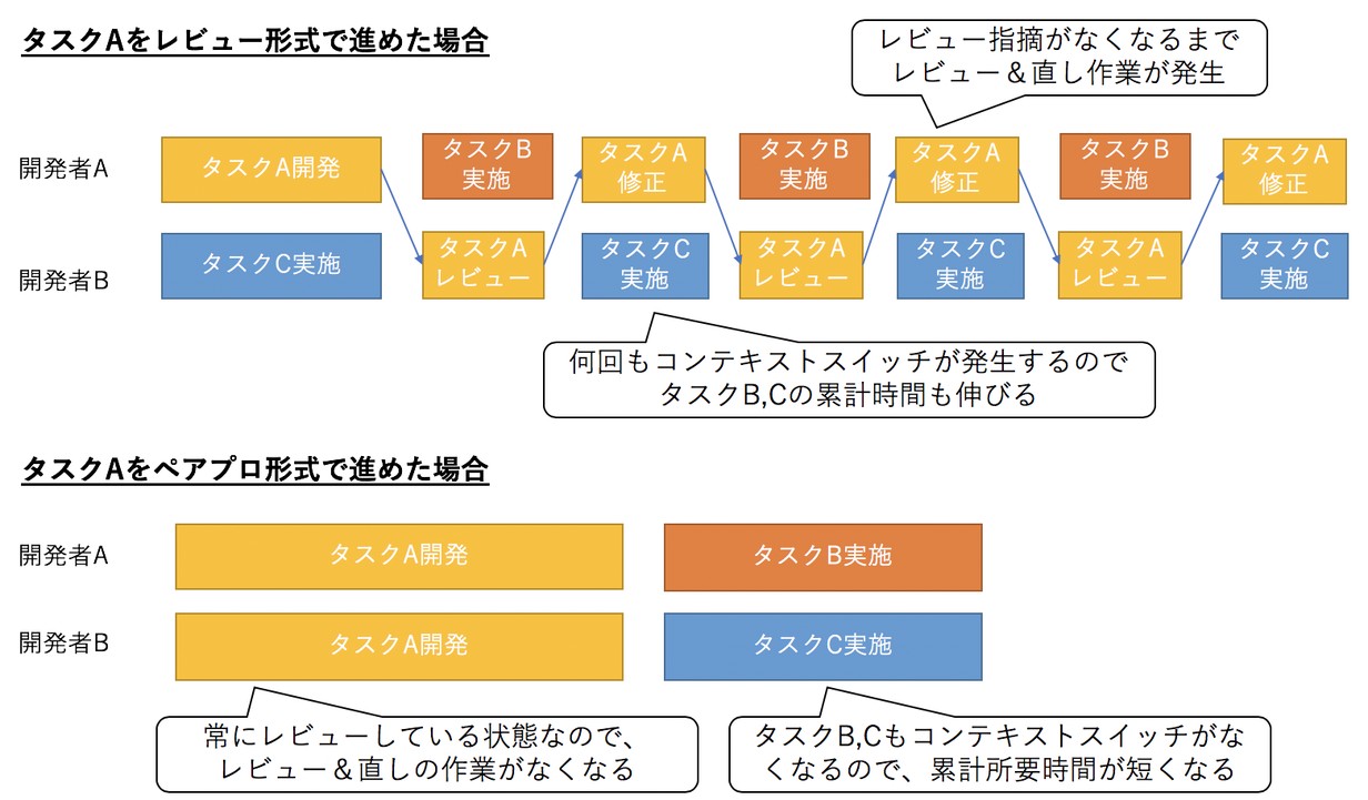 review_vs_pair