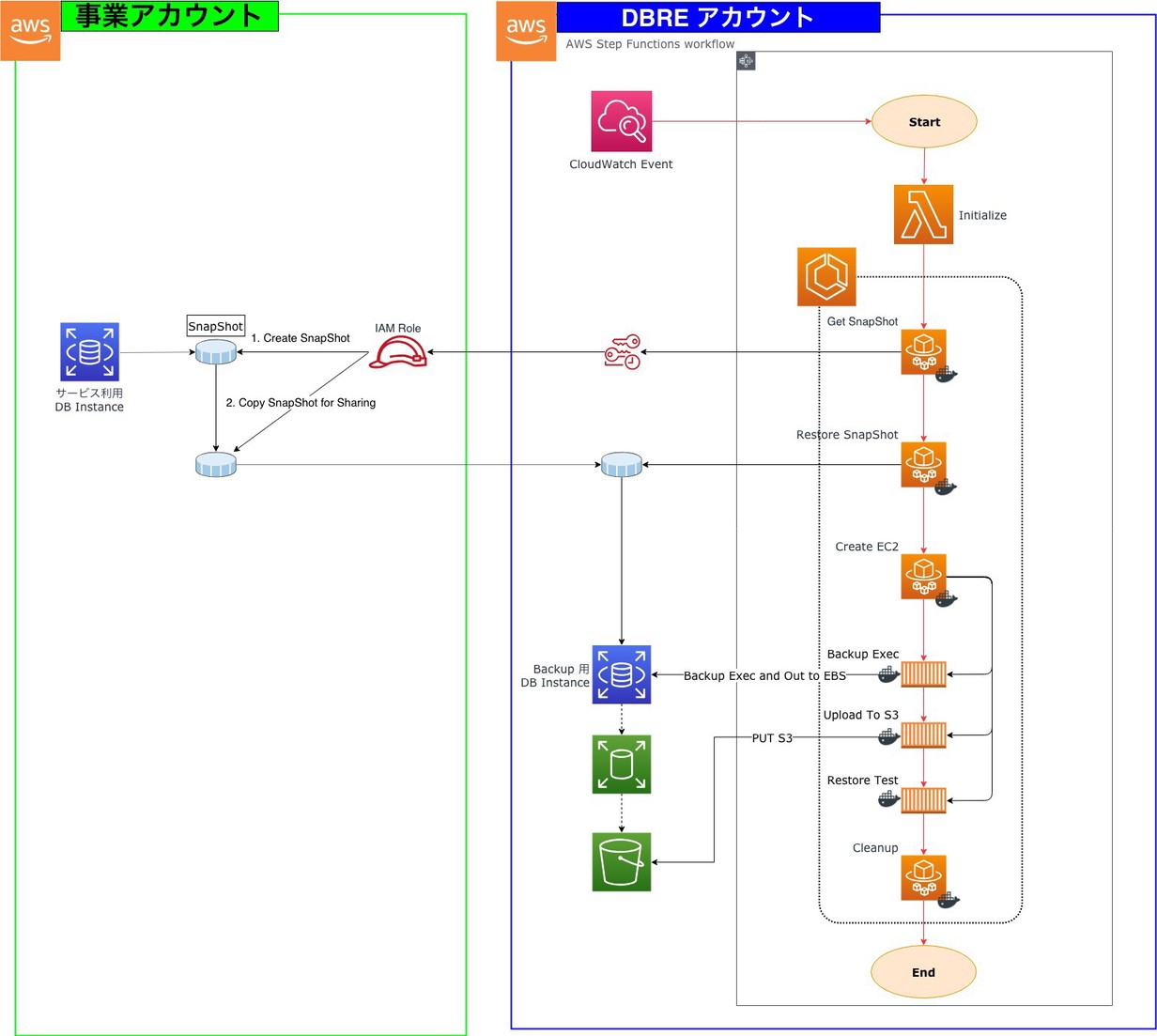 system_design