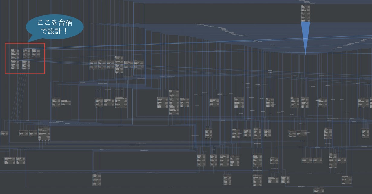 db_schema