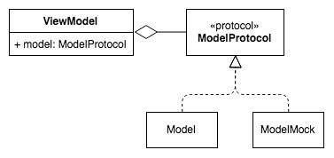 ViewModel-Model
