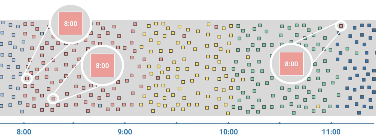Streaming data